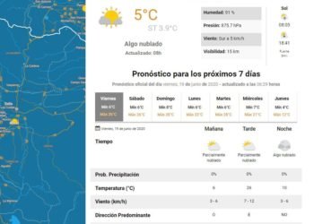 Tiempo en Salta: Preparate para un “veranito” en el Día del Padre