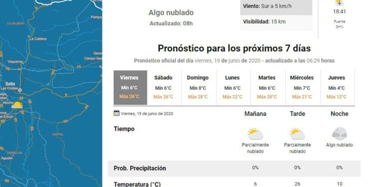 Tiempo en Salta: Preparate para un “veranito” en el Día del Padre