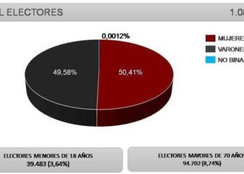 El FMI apura el ajuste en el país y Alberto criticó: “No nos van a asfixiar”